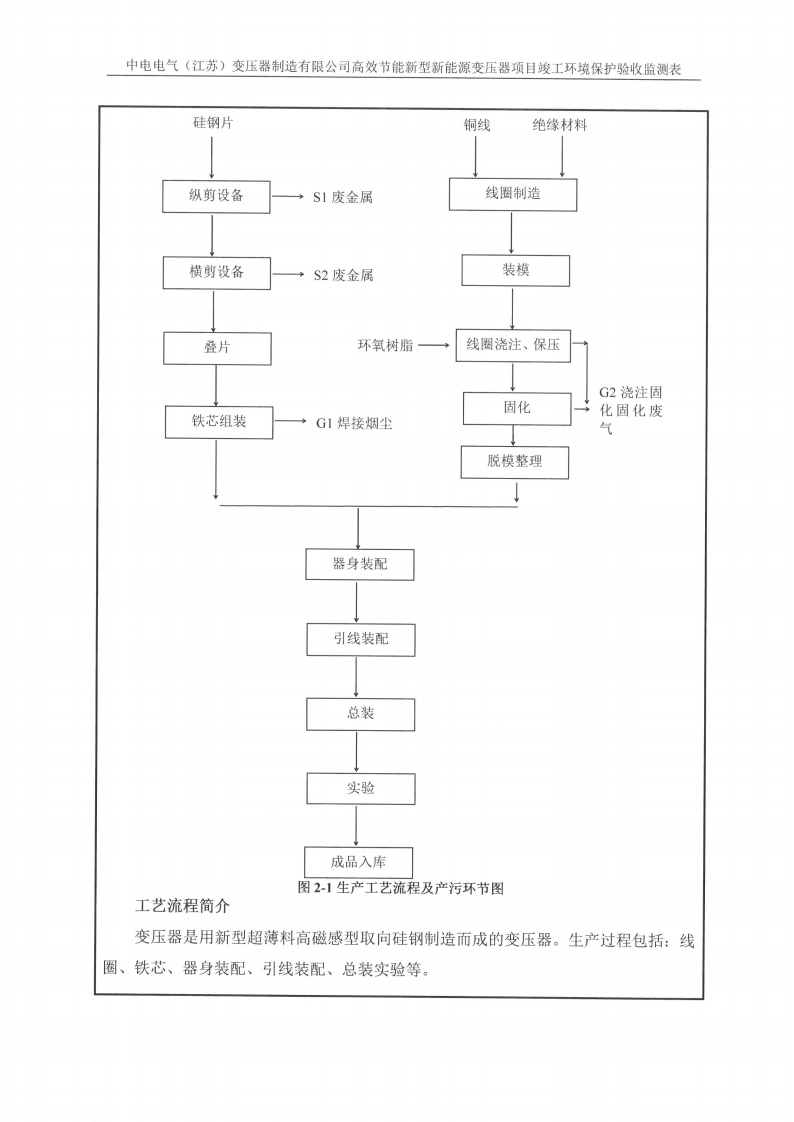 半岛平台（江苏）半岛平台制造有限公司验收监测报告表_08.png